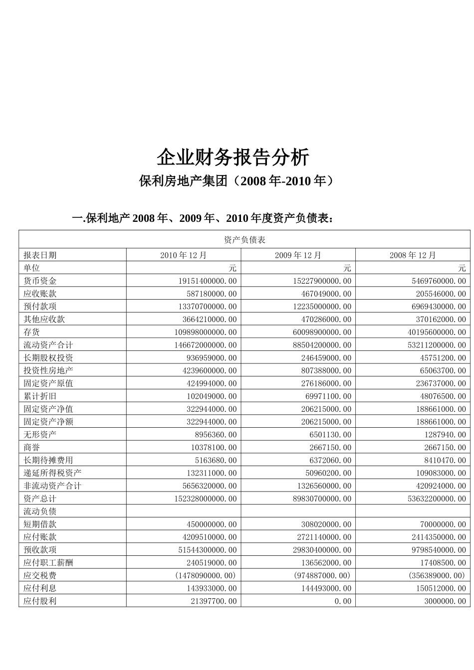 某地产集团财务报告分析_第1页