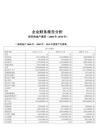 某地产集团财务报告分析