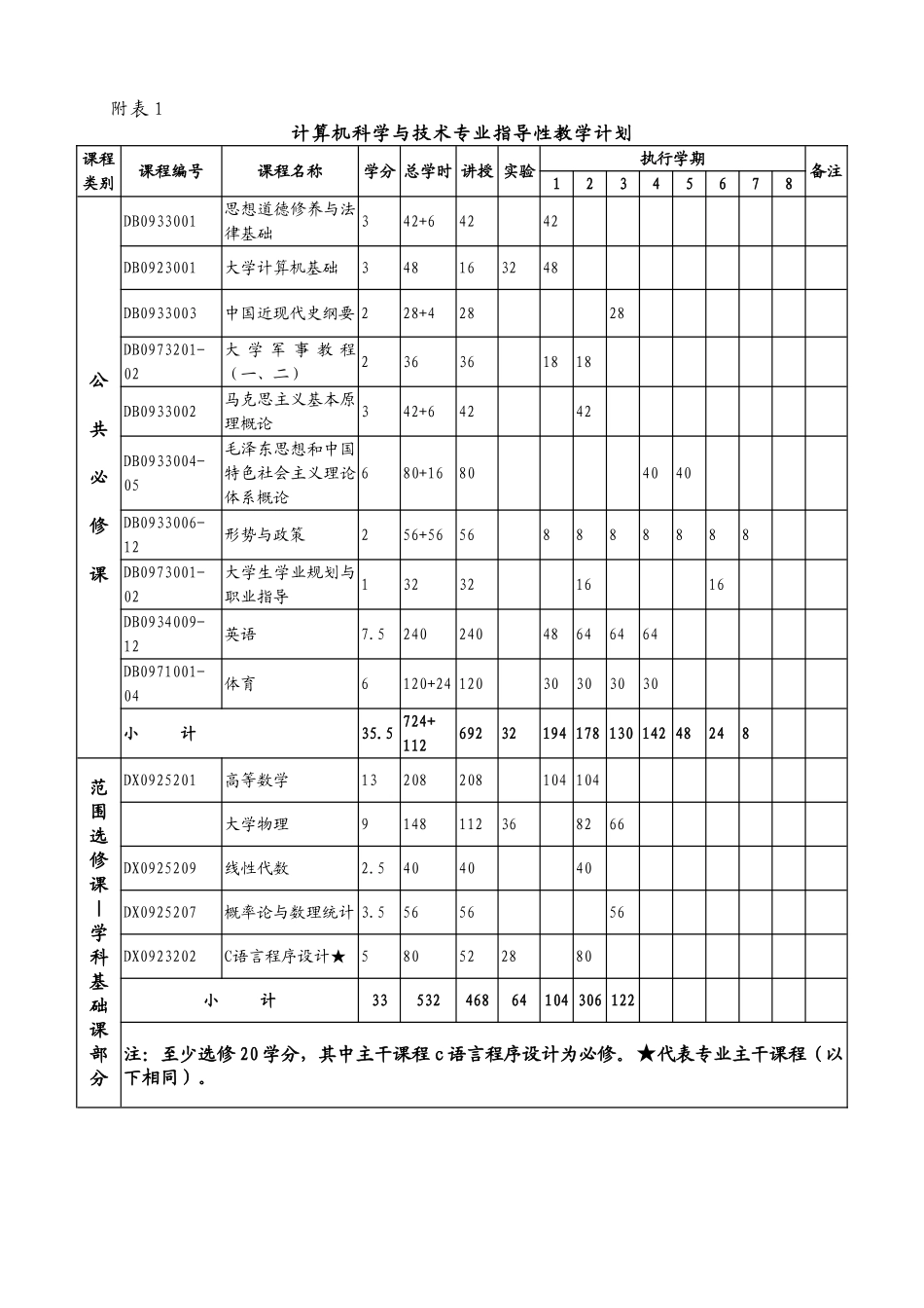 计算机科学与技术专业指导性教学计划11_第3页