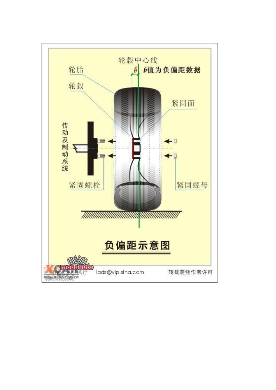 汽车改装知识：谈汽车轮圈的改装_第3页