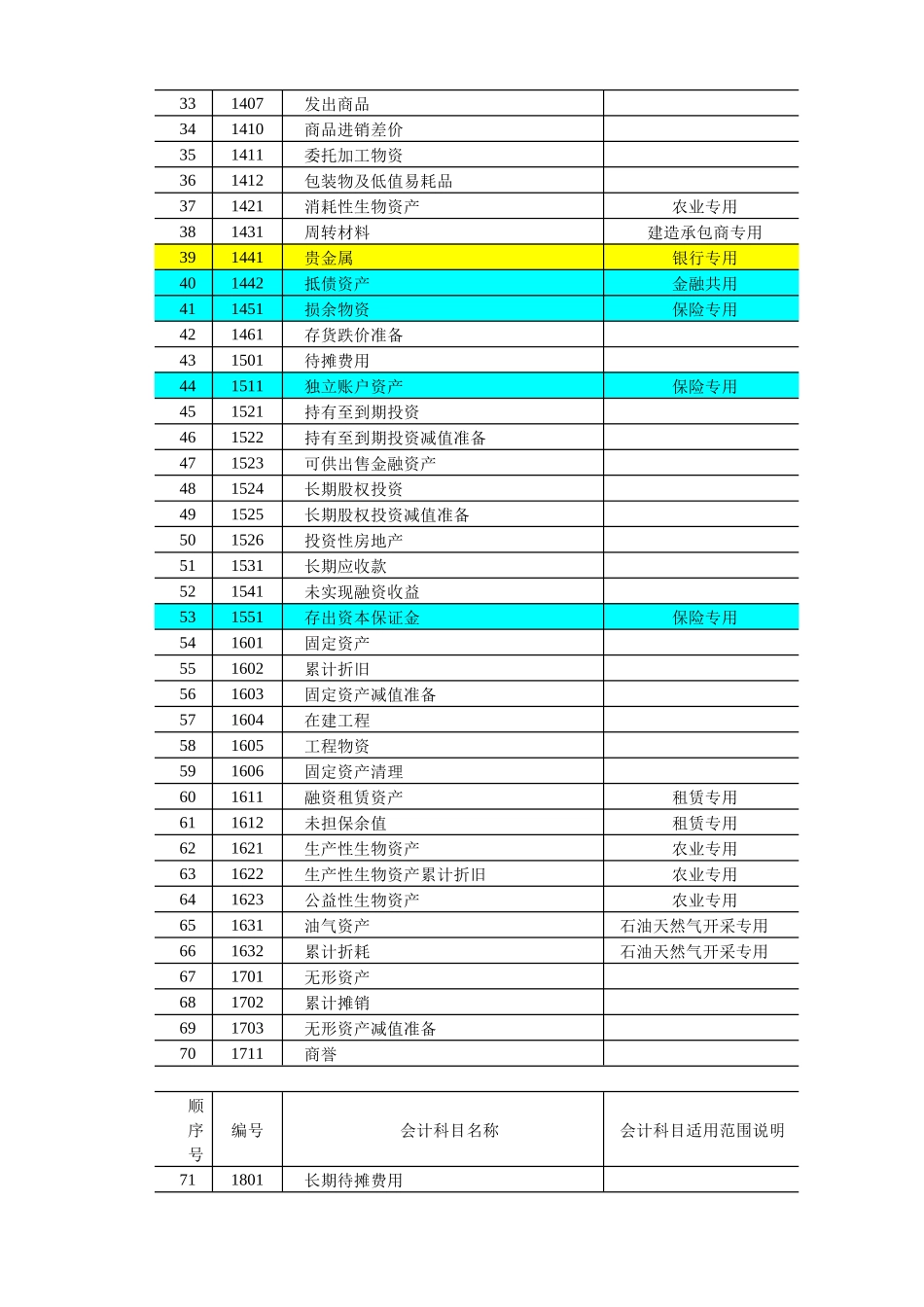 企业会计科目及主要账务处理_第2页