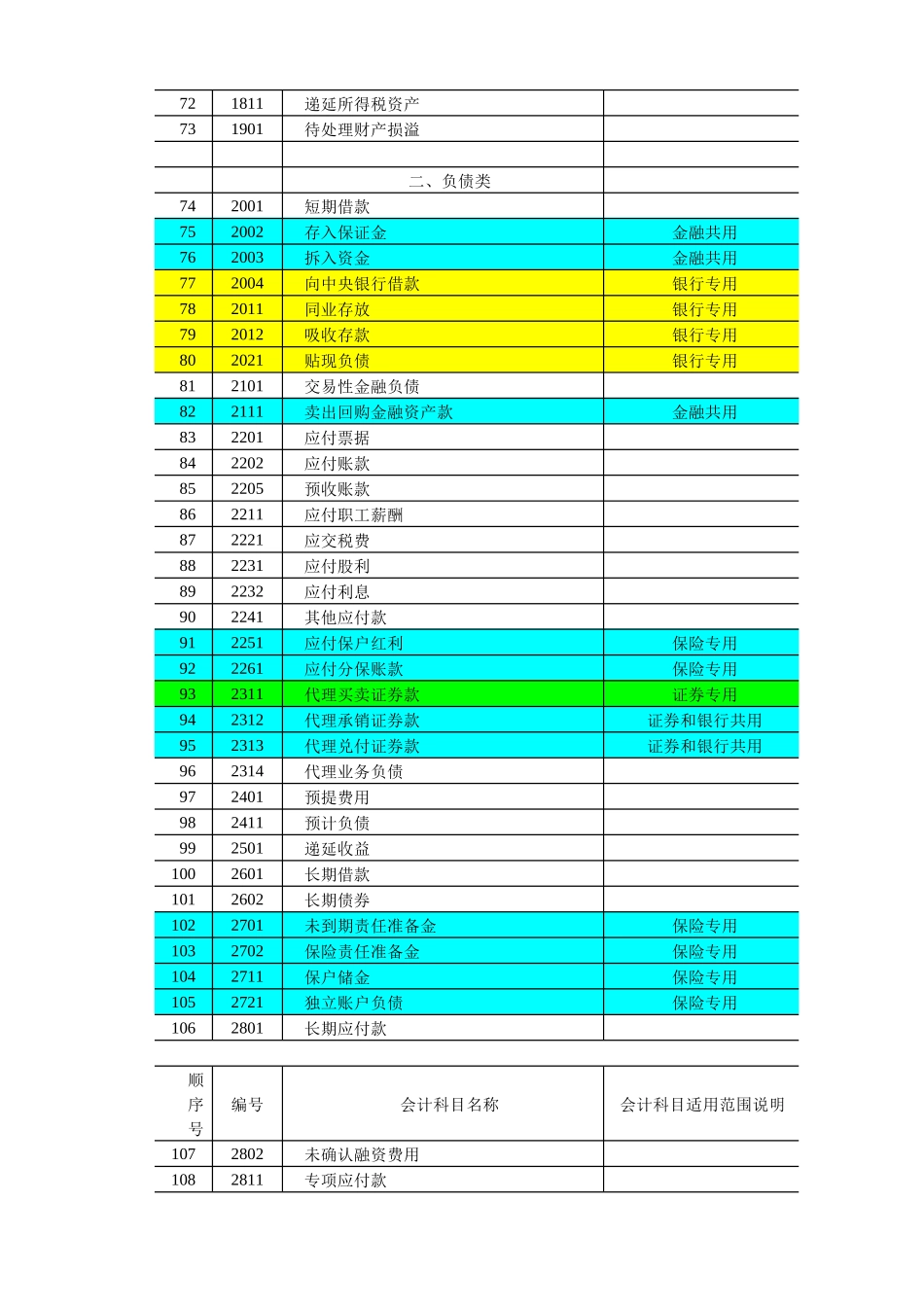 企业会计科目及主要账务处理_第3页