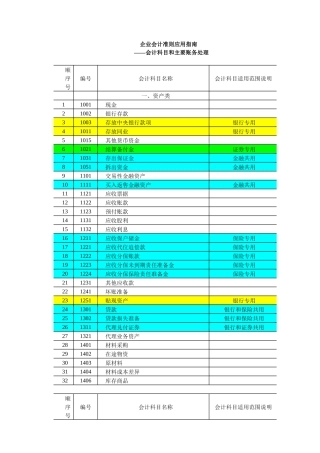 企业会计科目及主要账务处理