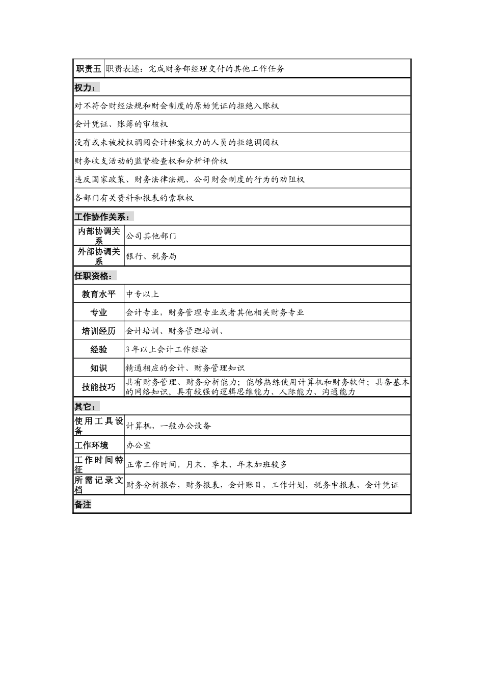 乾坤木业公司财务部财务会计岗位说明书_第2页