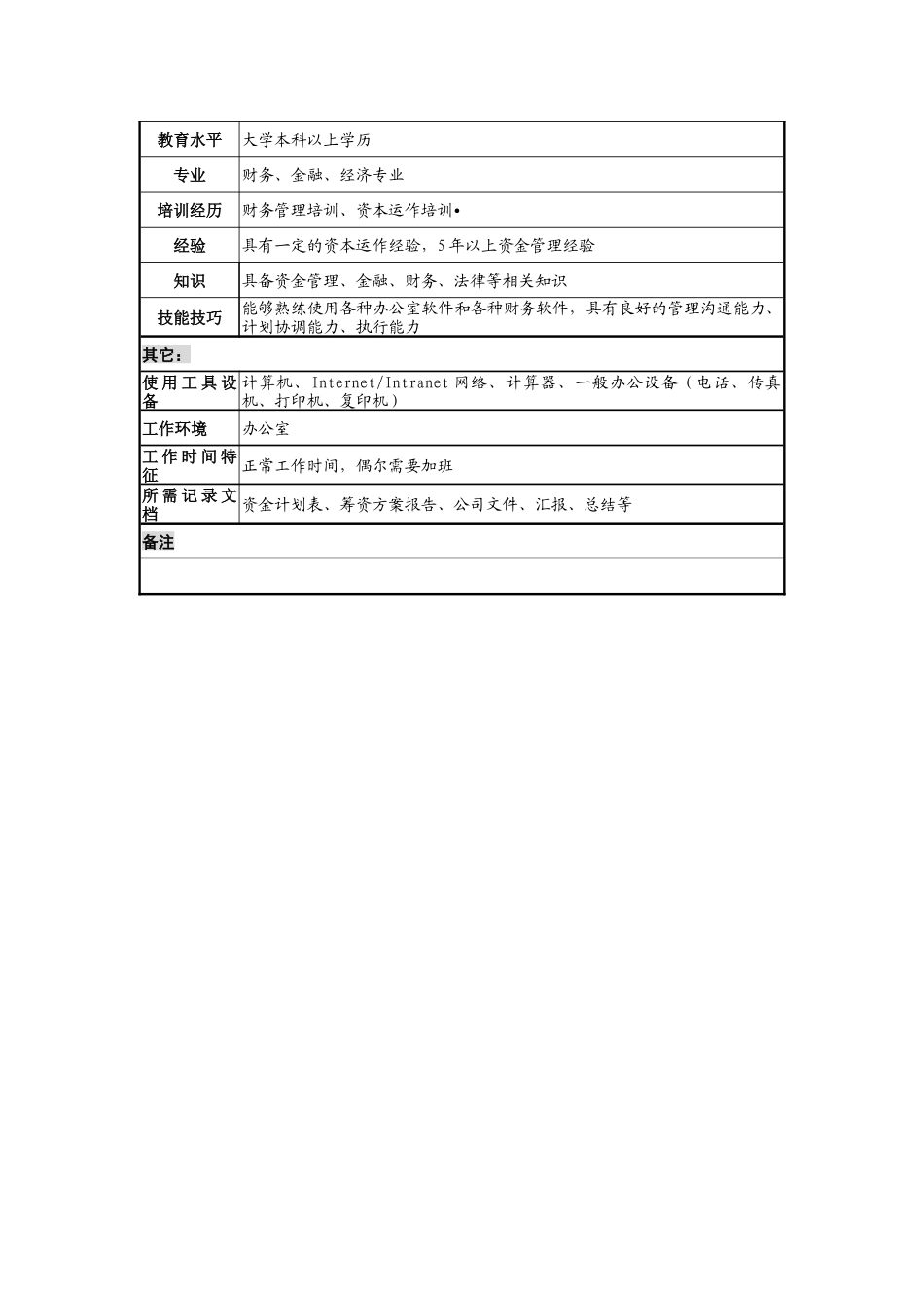 某地产企业资金管理中心主任岗位说明书_第2页