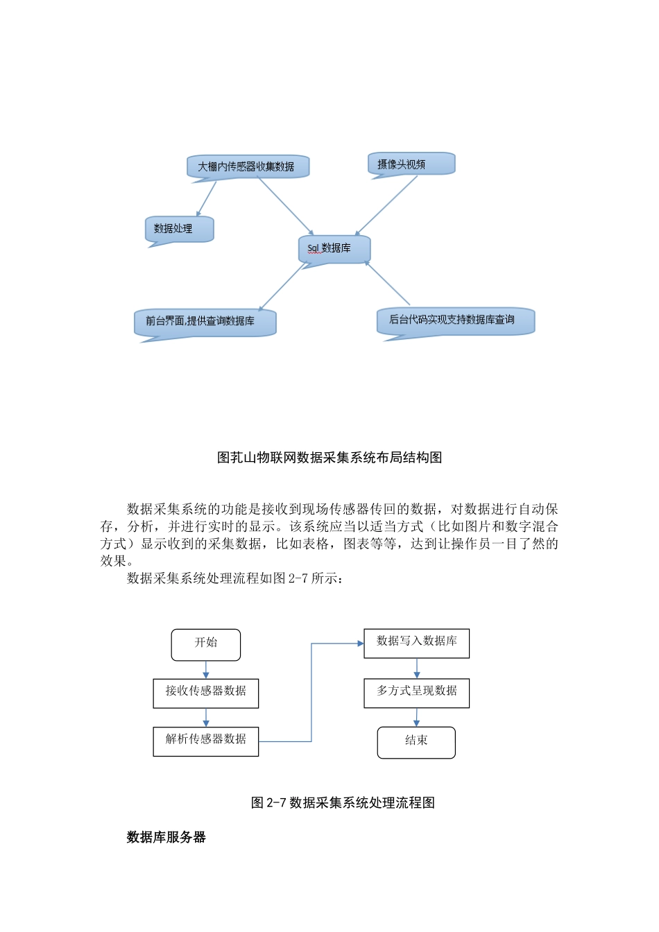 芤山物联网传感器数据采集系统技术方案_第3页