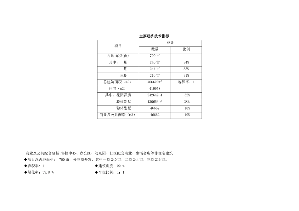 某地块投资分析报告_第3页