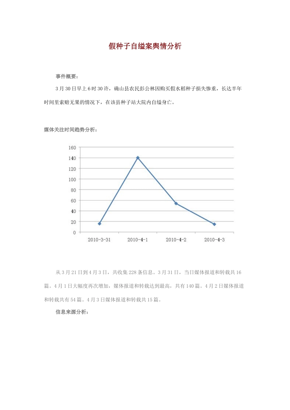 假种子自缢案舆情分析_第1页