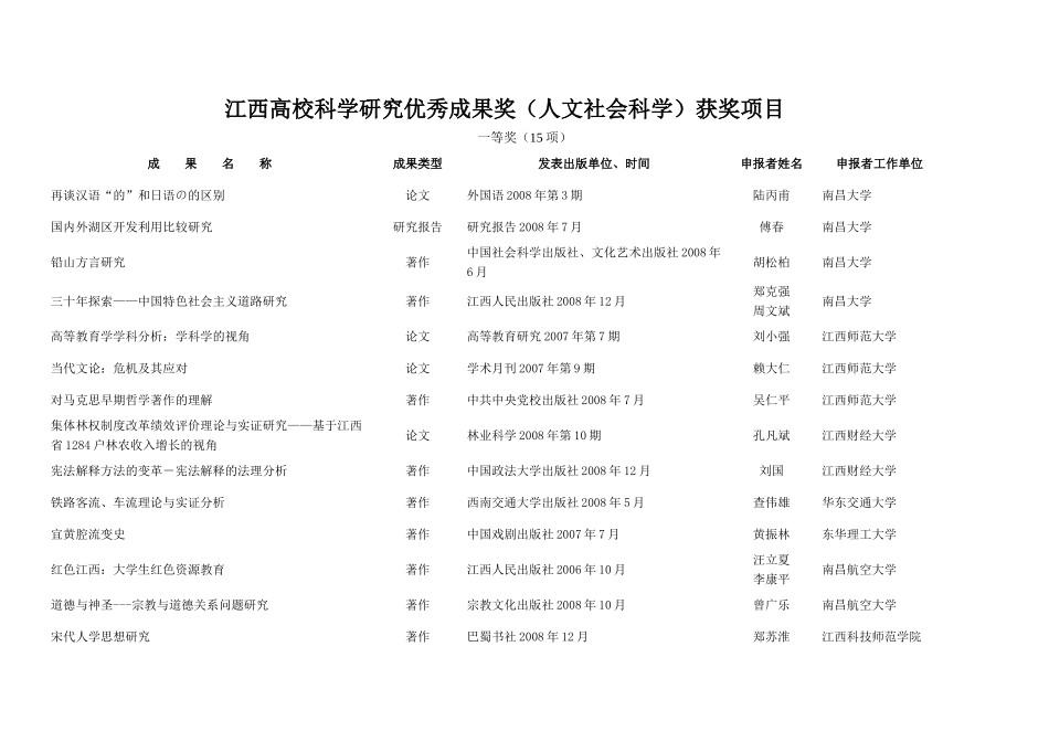 江西高校科学研究优秀成果奖(人文社会科学)获奖项目_第1页