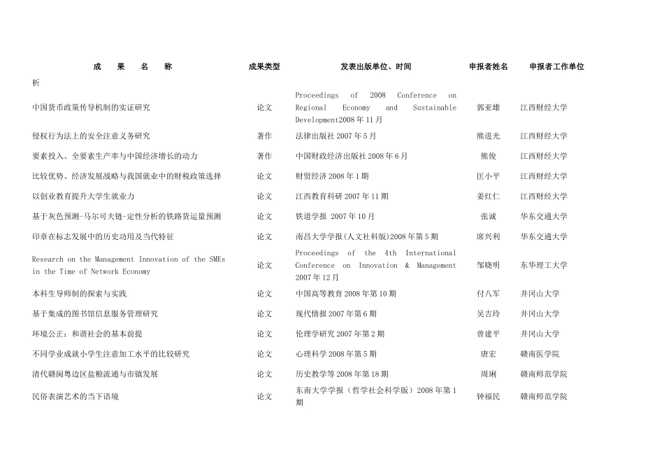 江西高校科学研究优秀成果奖(人文社会科学)获奖项目_第3页