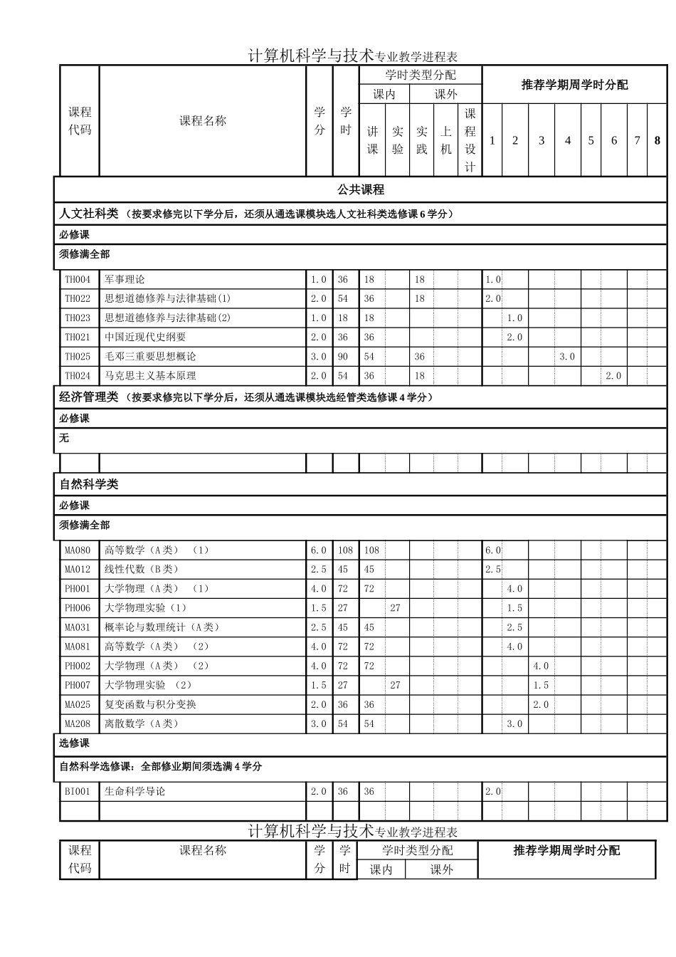 计算机科学与技术教学进程表2006_第1页