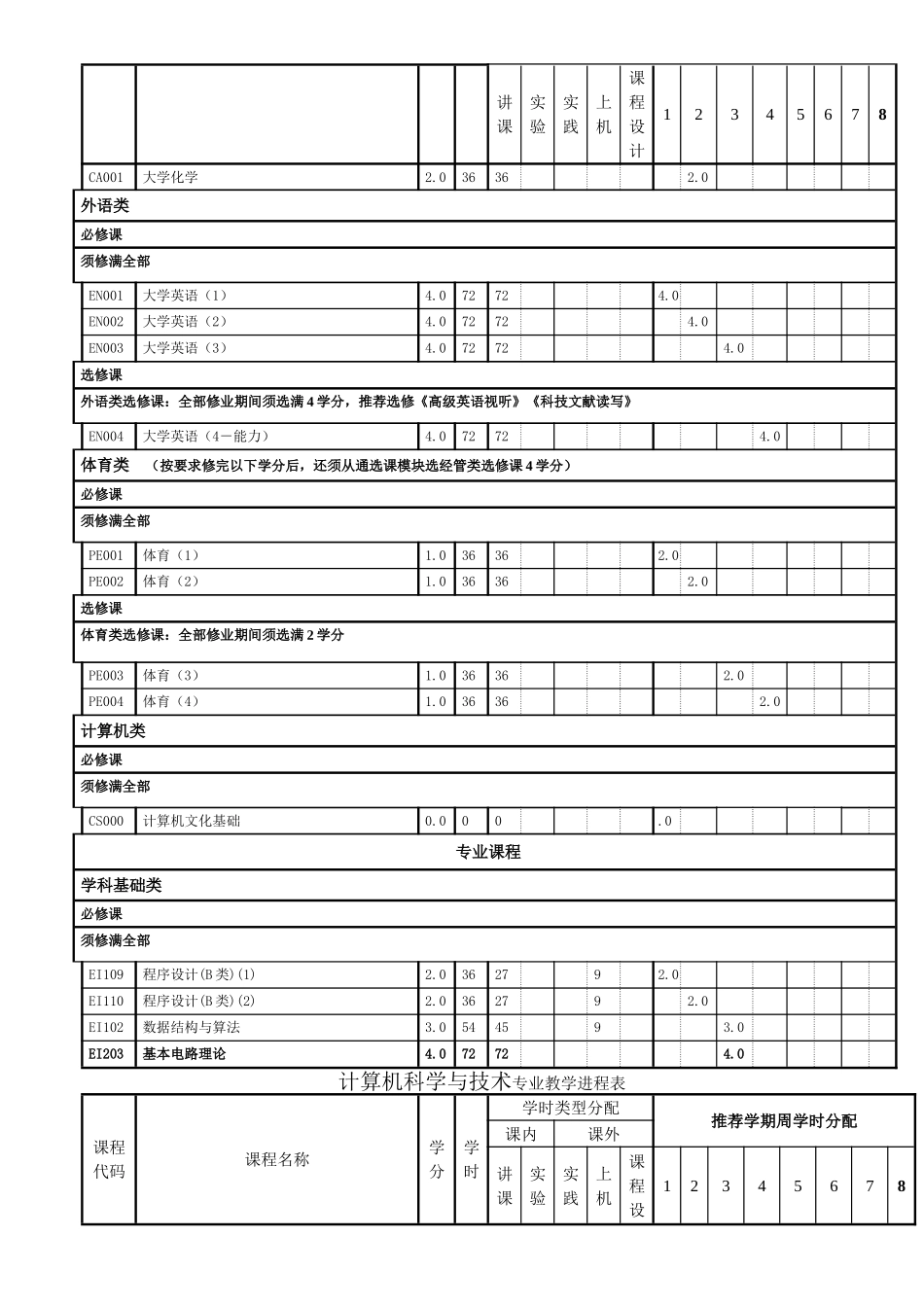 计算机科学与技术教学进程表2006_第2页