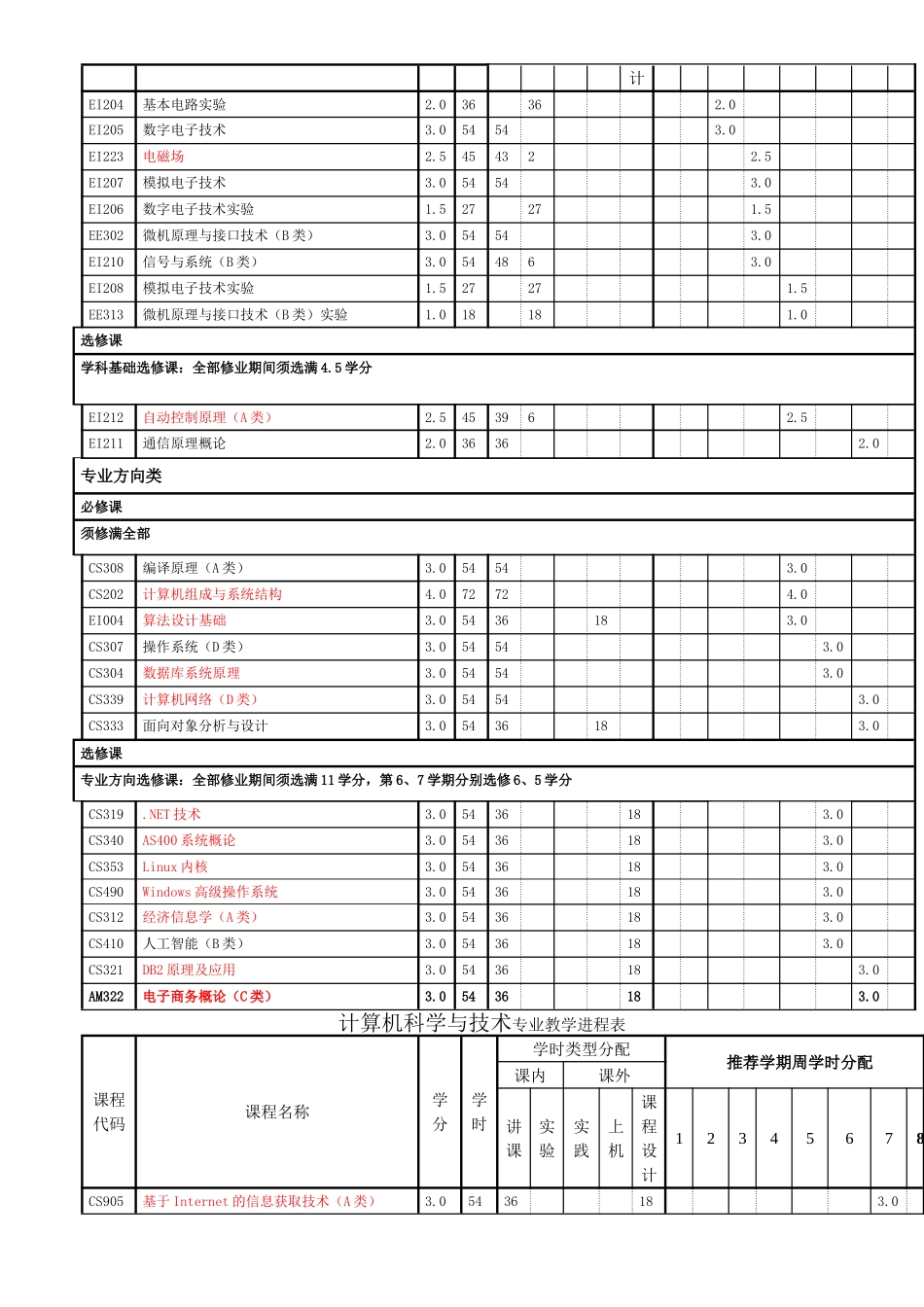 计算机科学与技术教学进程表2006_第3页