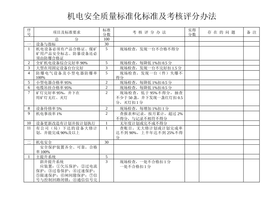 机电安全质量标准化标准及考核评分办法_第1页