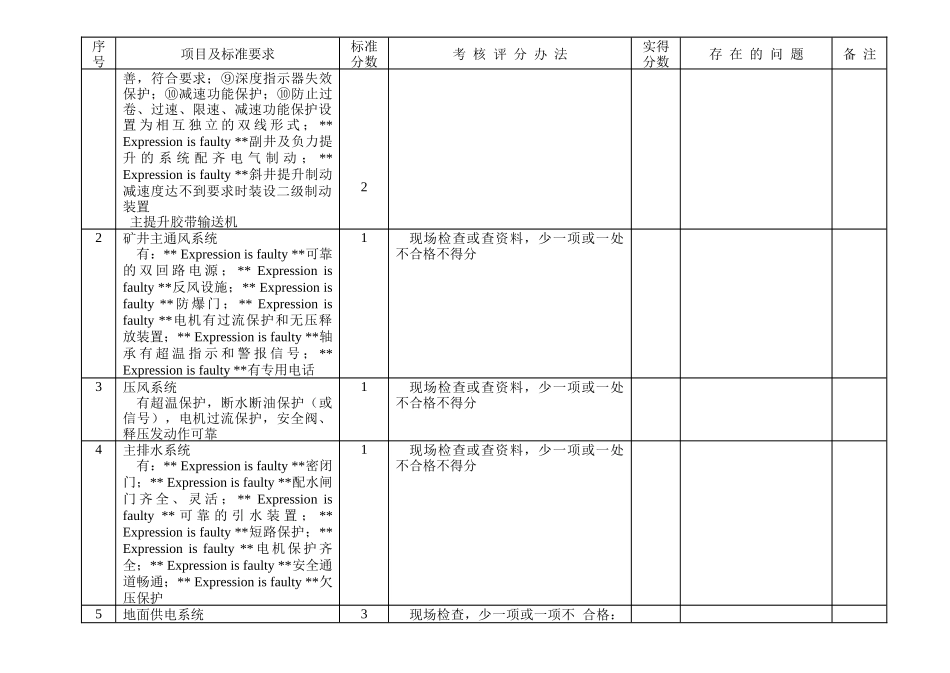机电安全质量标准化标准及考核评分办法_第2页