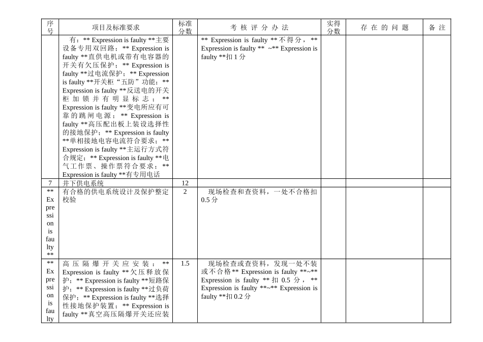 机电安全质量标准化标准及考核评分办法_第3页
