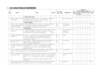进口原油代理业务内部控制矩阵