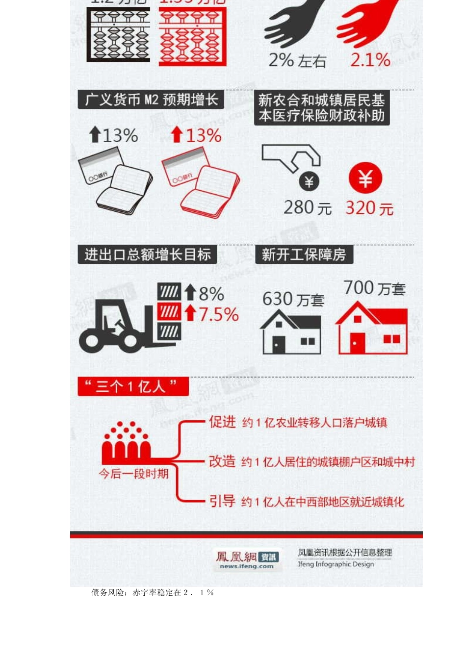 解读总理报告15大看点透露A股投资新机会XXXX35_第3页