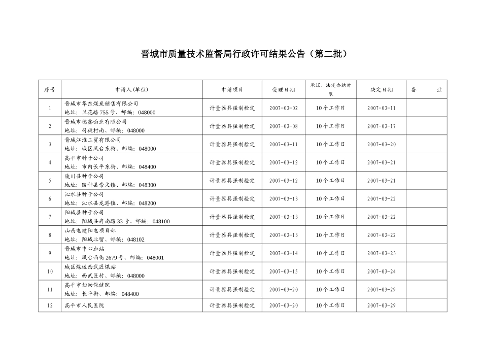 晋城市质量技术监督局行政许可结果公告(第二批)_第1页