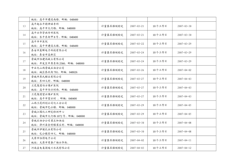 晋城市质量技术监督局行政许可结果公告(第二批)_第2页