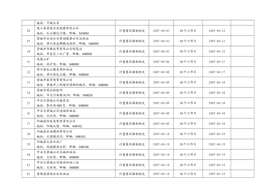 晋城市质量技术监督局行政许可结果公告(第二批)_第3页