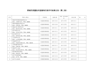 晋城市质量技术监督局行政许可结果公告(第二批)