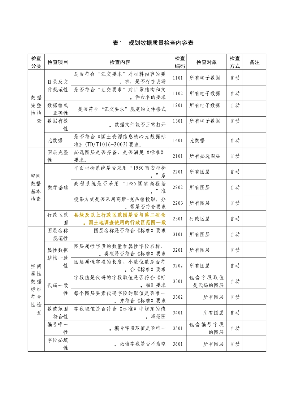 论土地利用总体规划数据质量检查细则_第3页