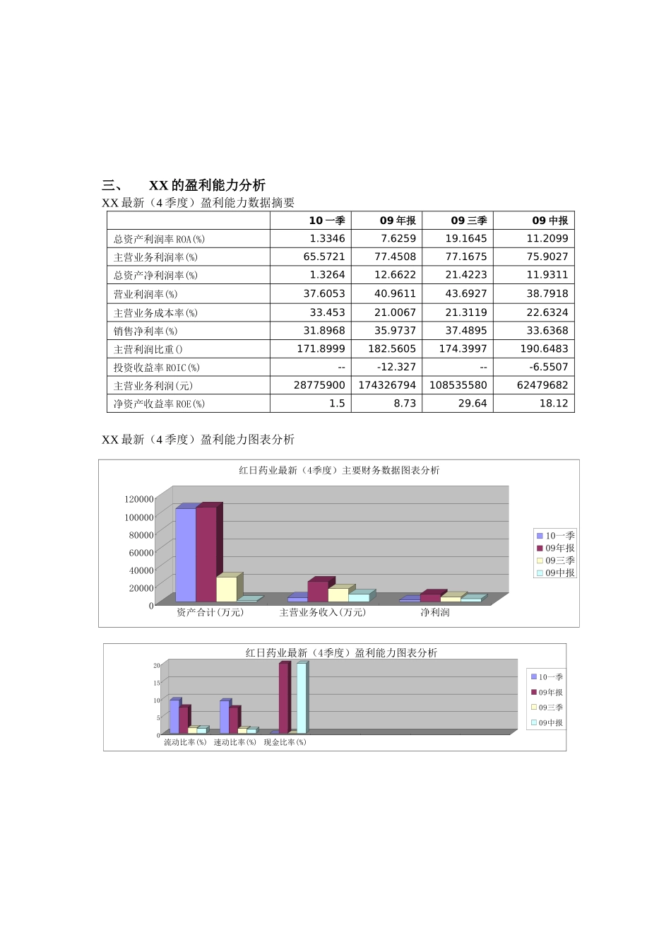 某公司财务报告及业务数据管理知识分析_第3页