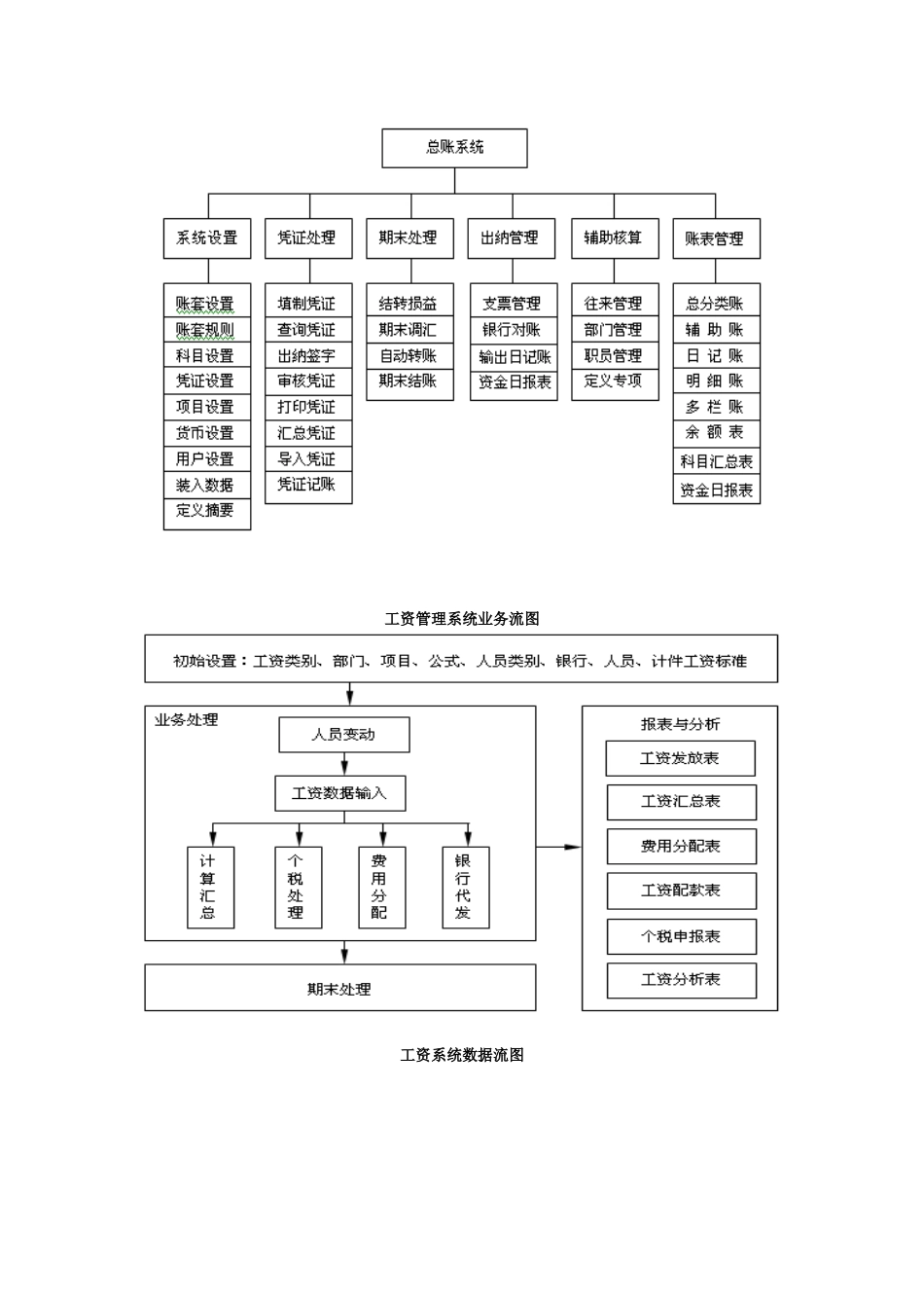 计算机会计信心系统复习资料_第2页
