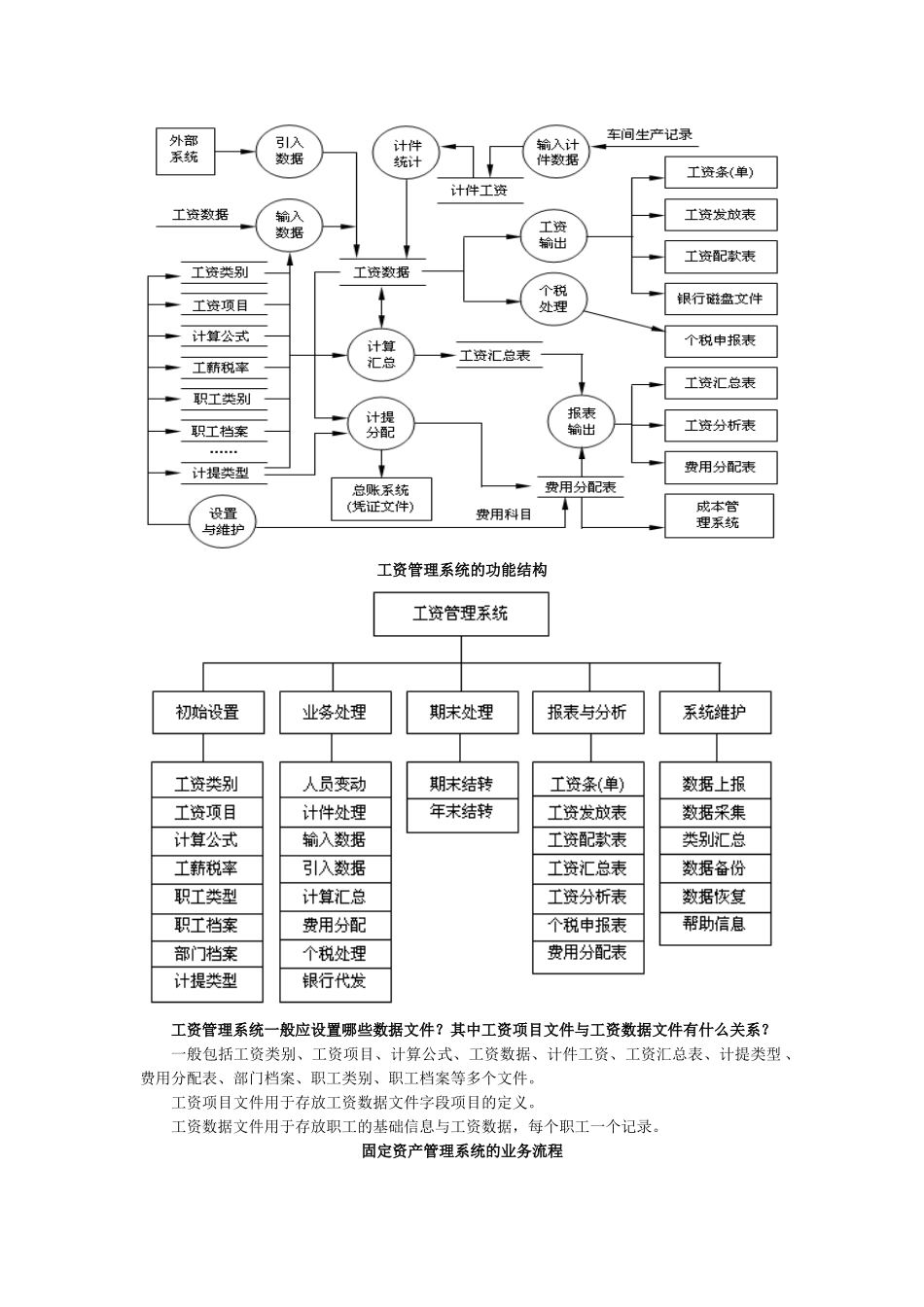 计算机会计信心系统复习资料_第3页