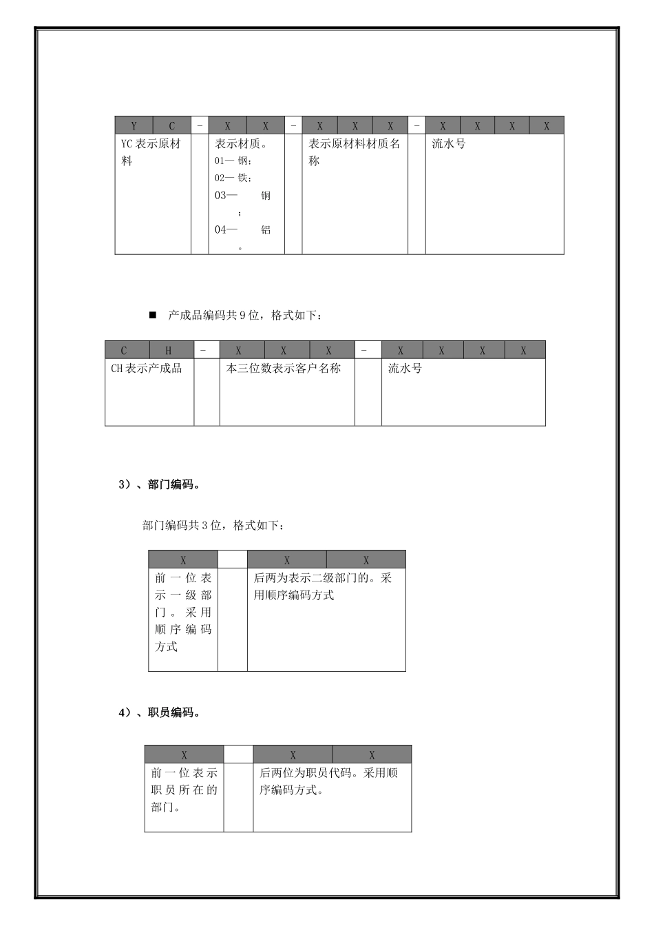 会计科目使用说明_第2页