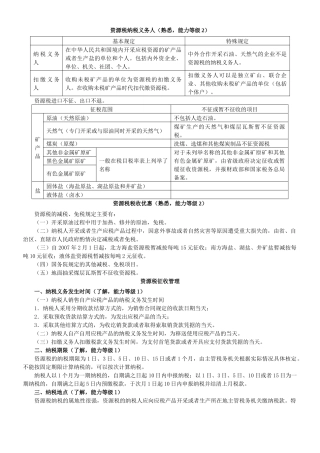 会计师考试税法资源税、车辆购置税和车船税法、契税和印花税要点
