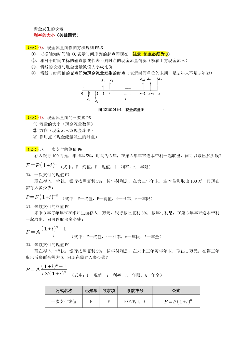 某工程经济管理及财务知识分析笔记_第2页