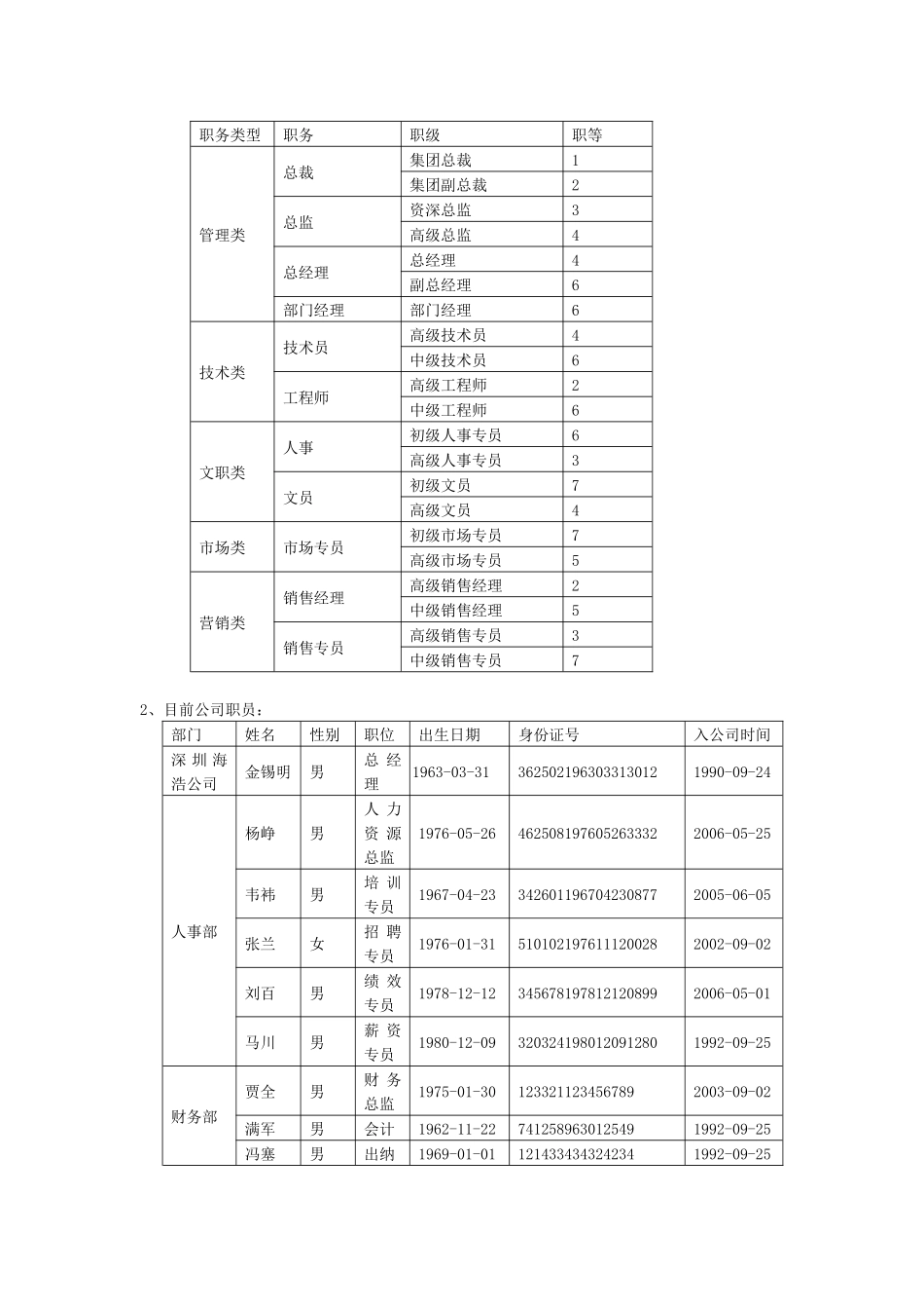 金蝶K3V110-标准财务实务题(工资+固定资产)_第3页