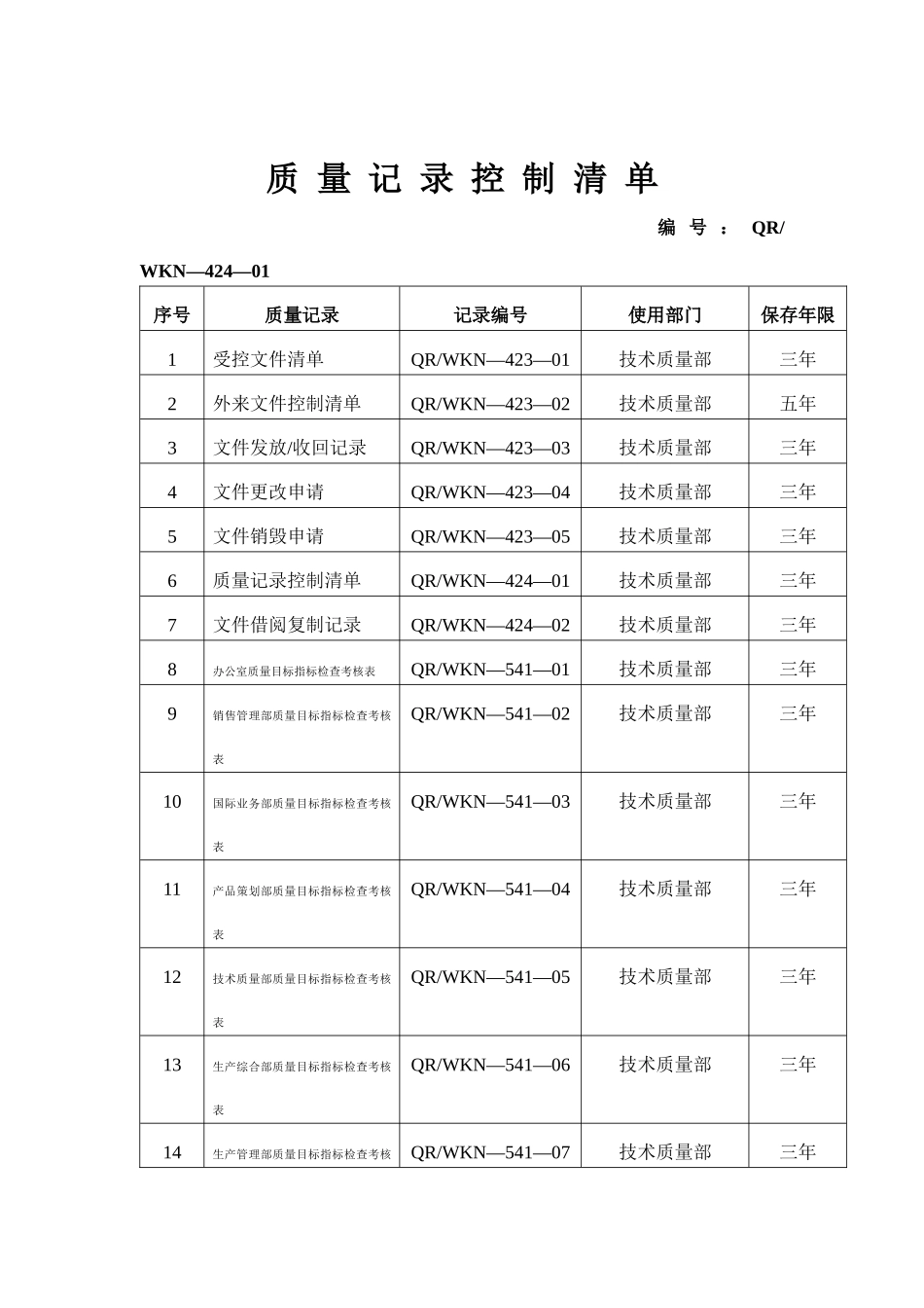 企业质量管理纪录表格大全（80种）_第1页