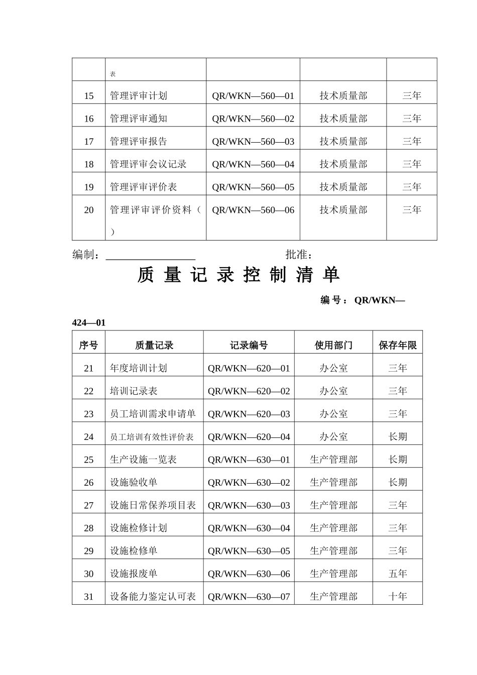 企业质量管理纪录表格大全（80种）_第2页
