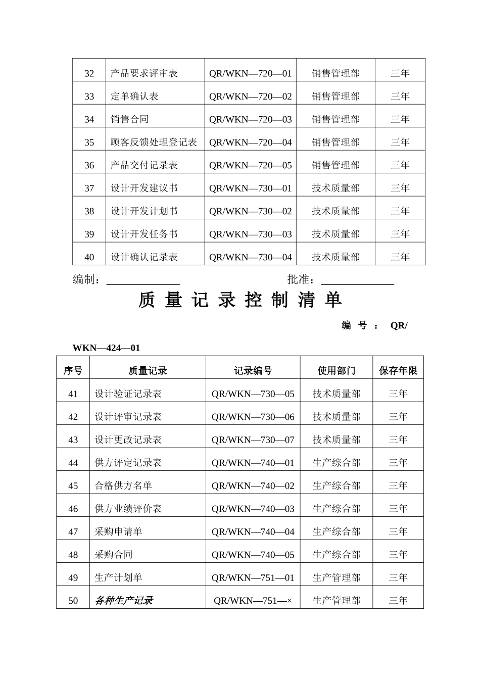 企业质量管理纪录表格大全（80种）_第3页