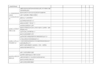 经典内审检查表范本