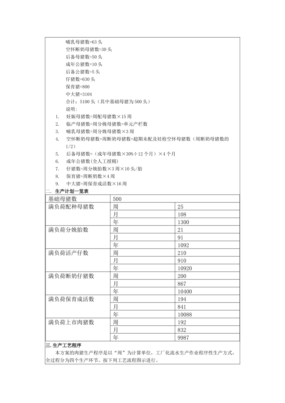 南方零排放发酵床养猪与传统养猪的投资和效益分析对比_第2页