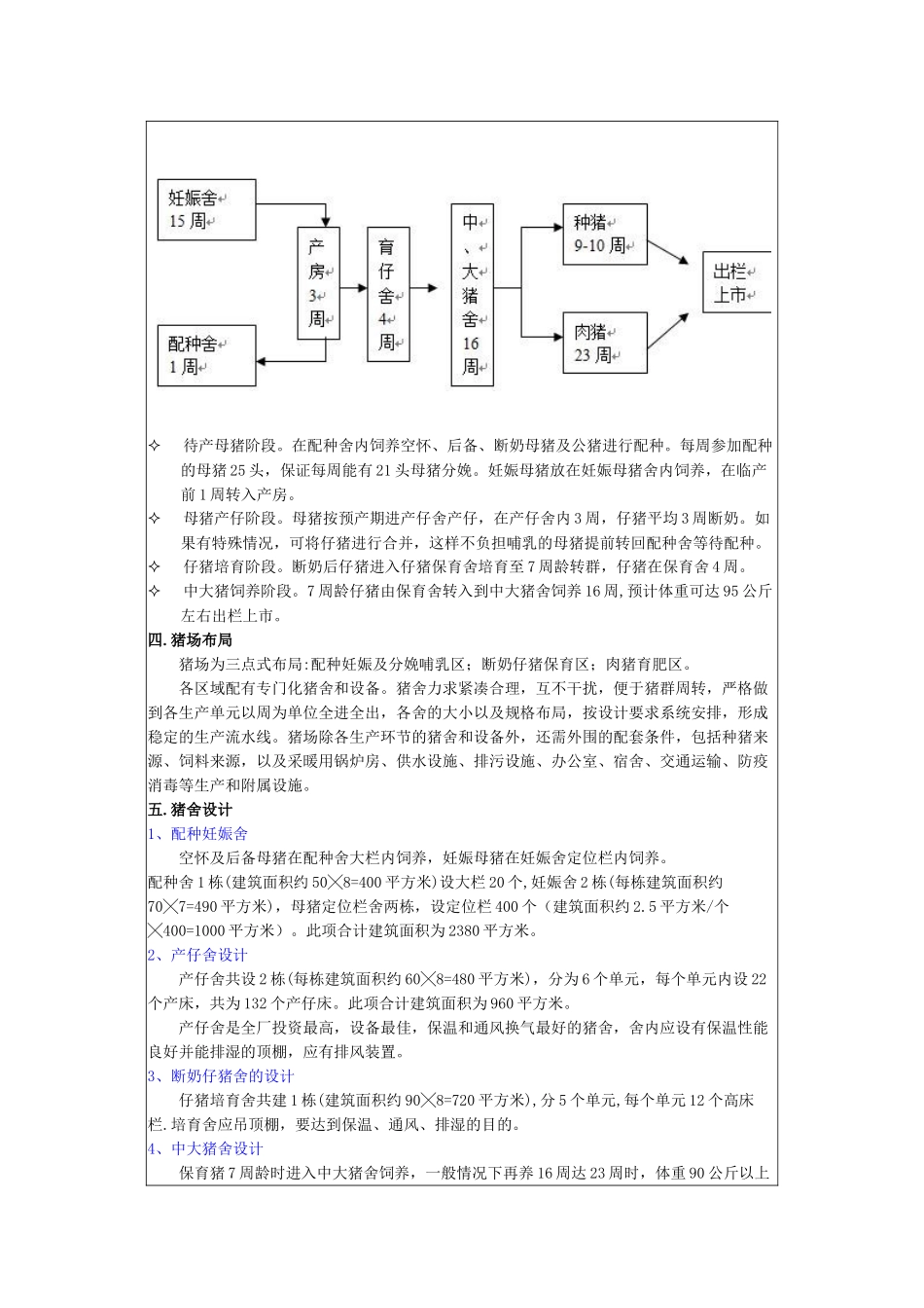 南方零排放发酵床养猪与传统养猪的投资和效益分析对比_第3页