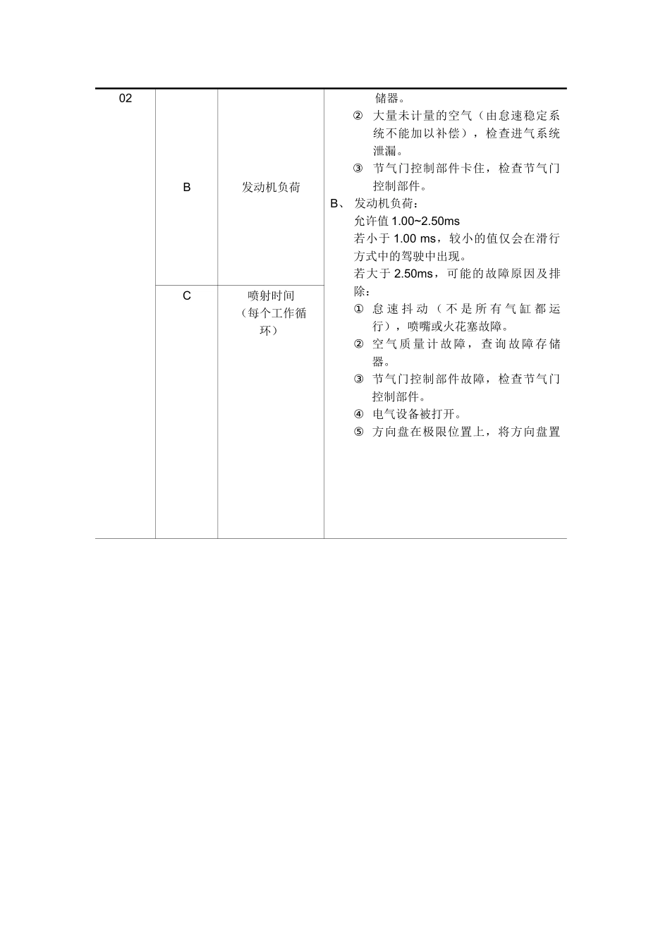 帕萨特B5轿车发动机数据流分析_第3页