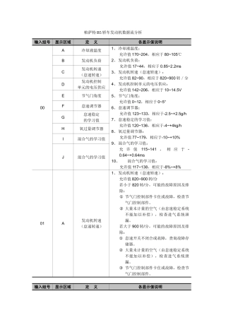 帕萨特B5轿车发动机数据流分析