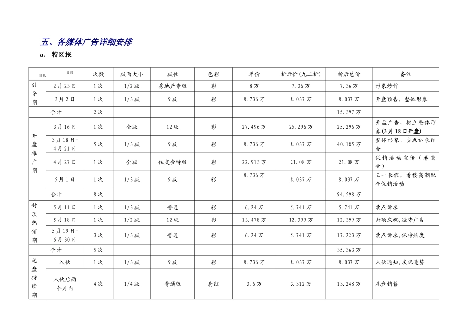 景秀年华媒体推广计划及预算2_第1页