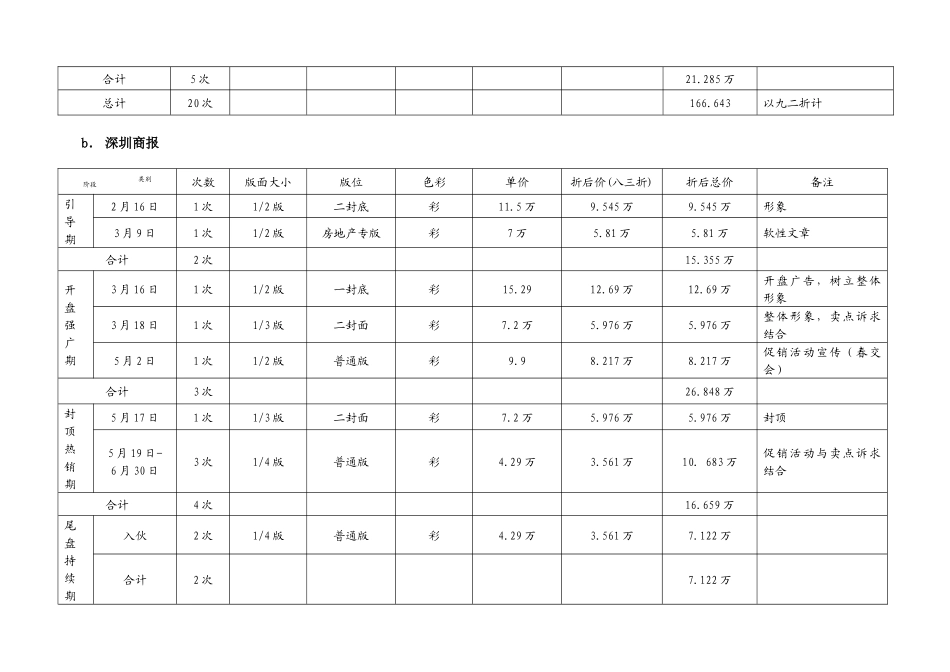 景秀年华媒体推广计划及预算2_第2页