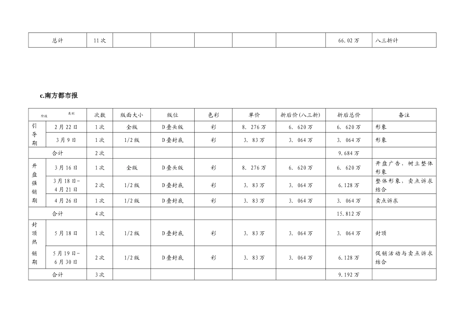 景秀年华媒体推广计划及预算2_第3页