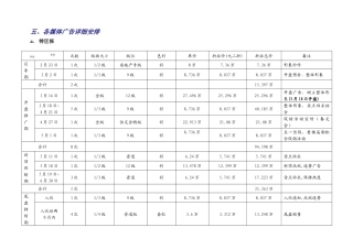 景秀年华媒体推广计划及预算2