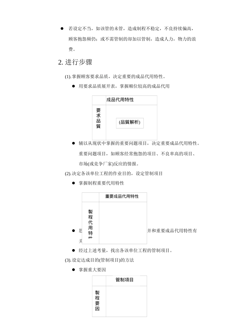 某某股份有限公司制程的品质管制_第3页