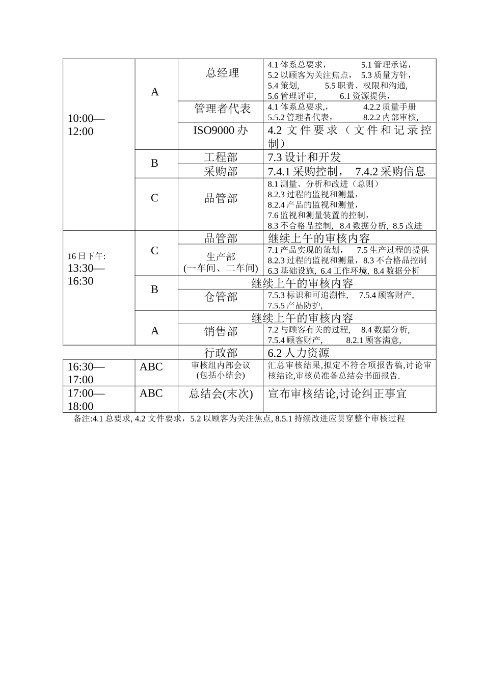 内审计划实例_第2页