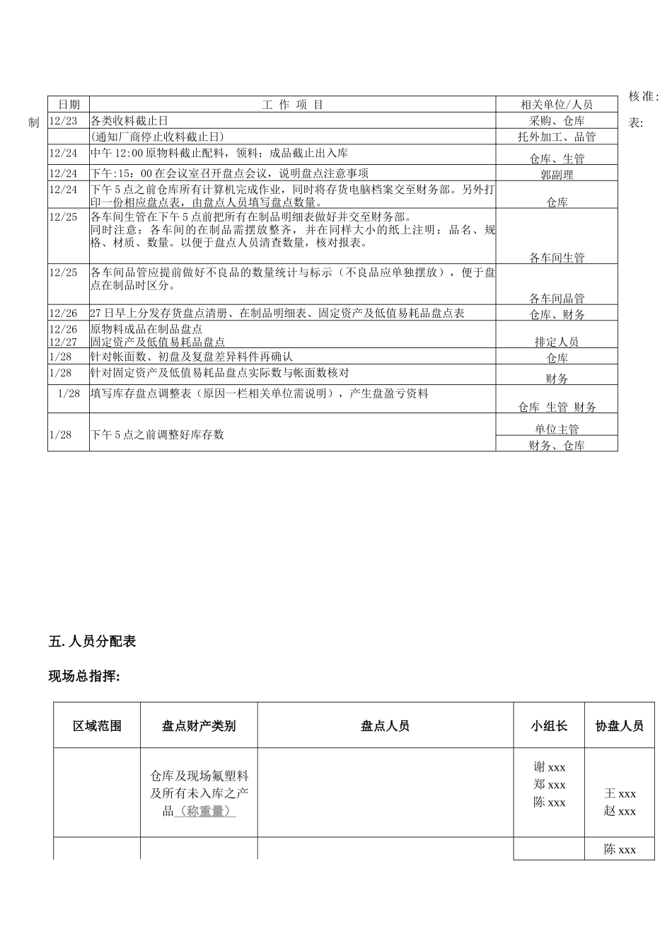 某公司年终盘点_第3页