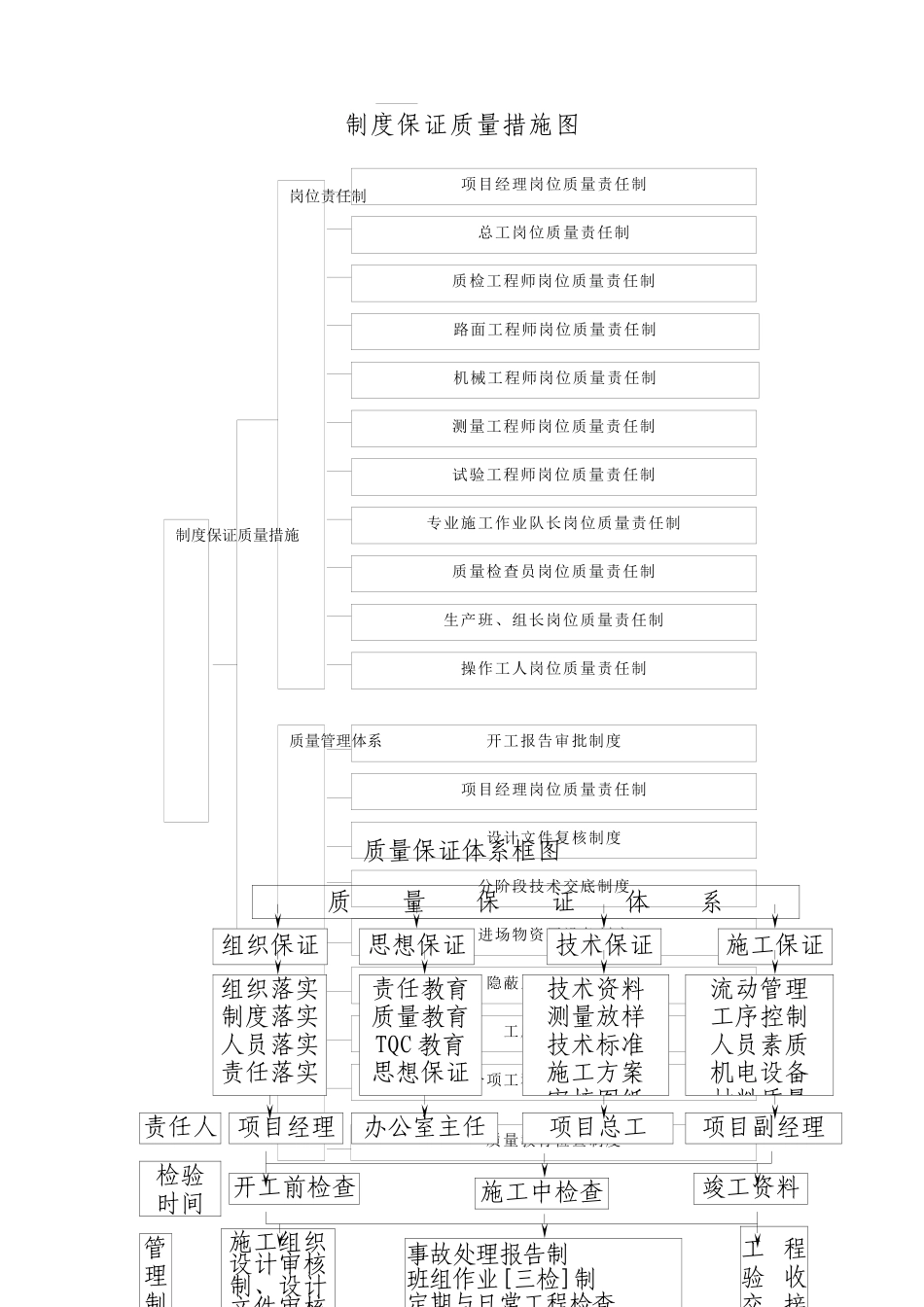 某公司质量保证体系_第3页
